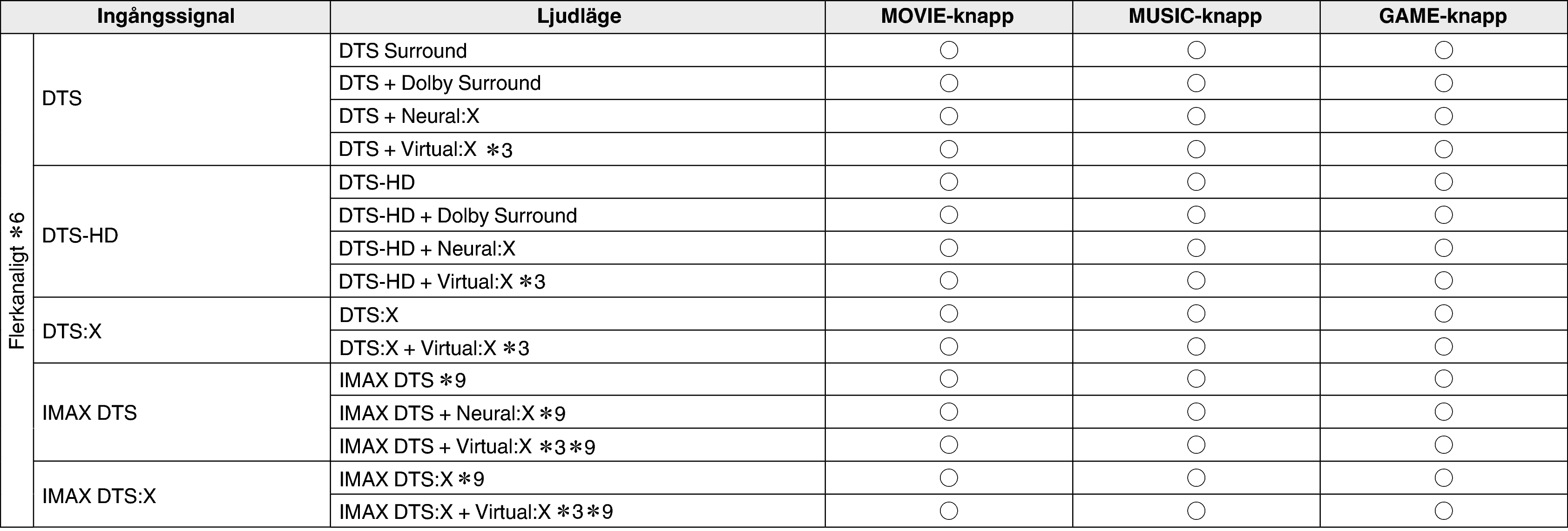 Soundmode3 C50